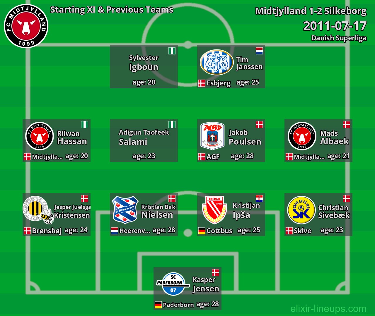 Midtjylland Starting XI & Previous Teams 2011-07-17