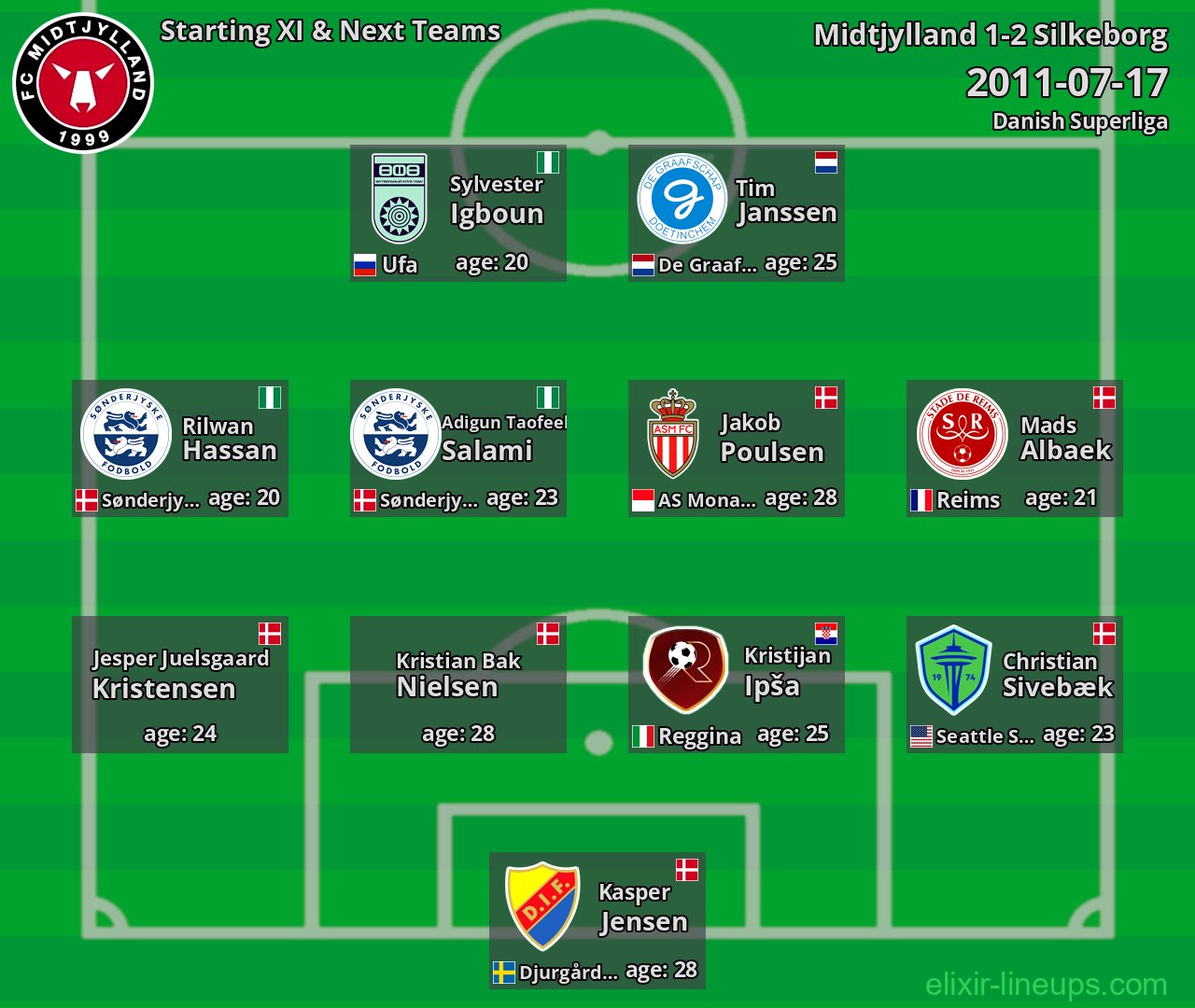 Midtjylland Starting XI & Next Teams 2011-07-17