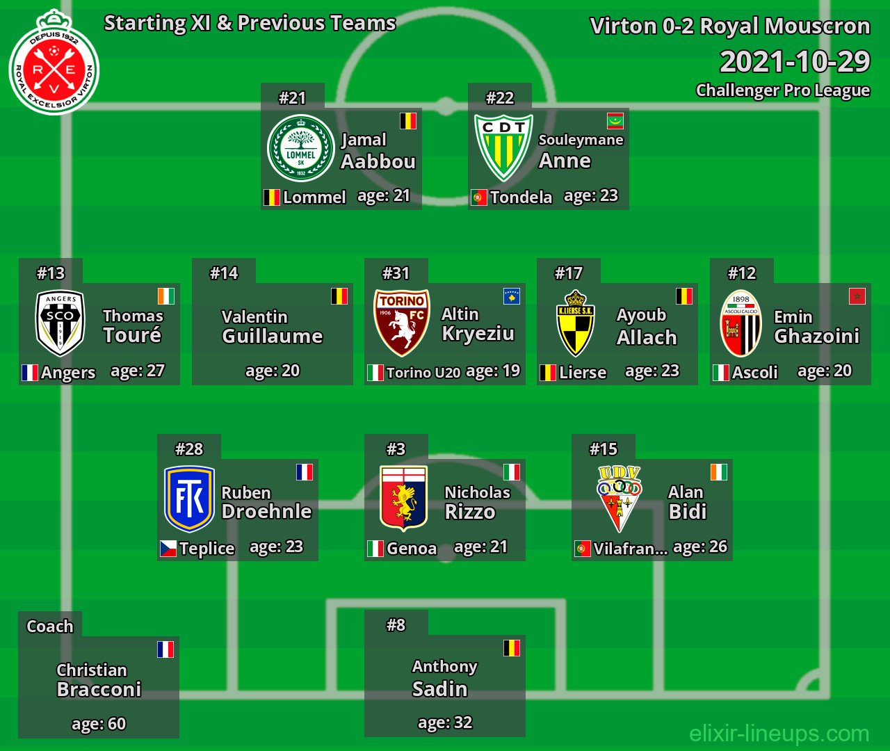 Virton Starting XI & Previous Teams 2021-10-29