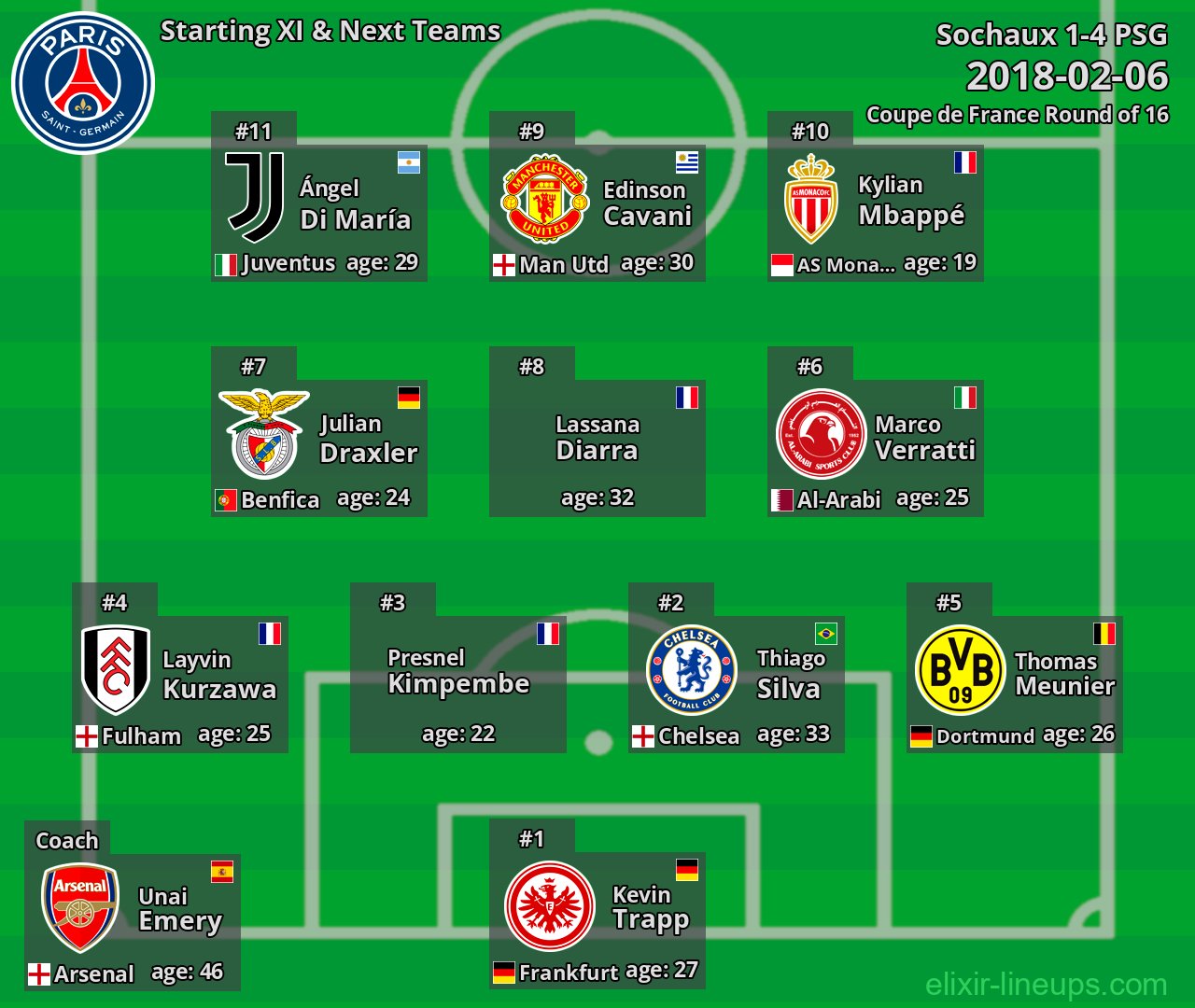 PSG Starting XI & Next Teams 2018-02-06