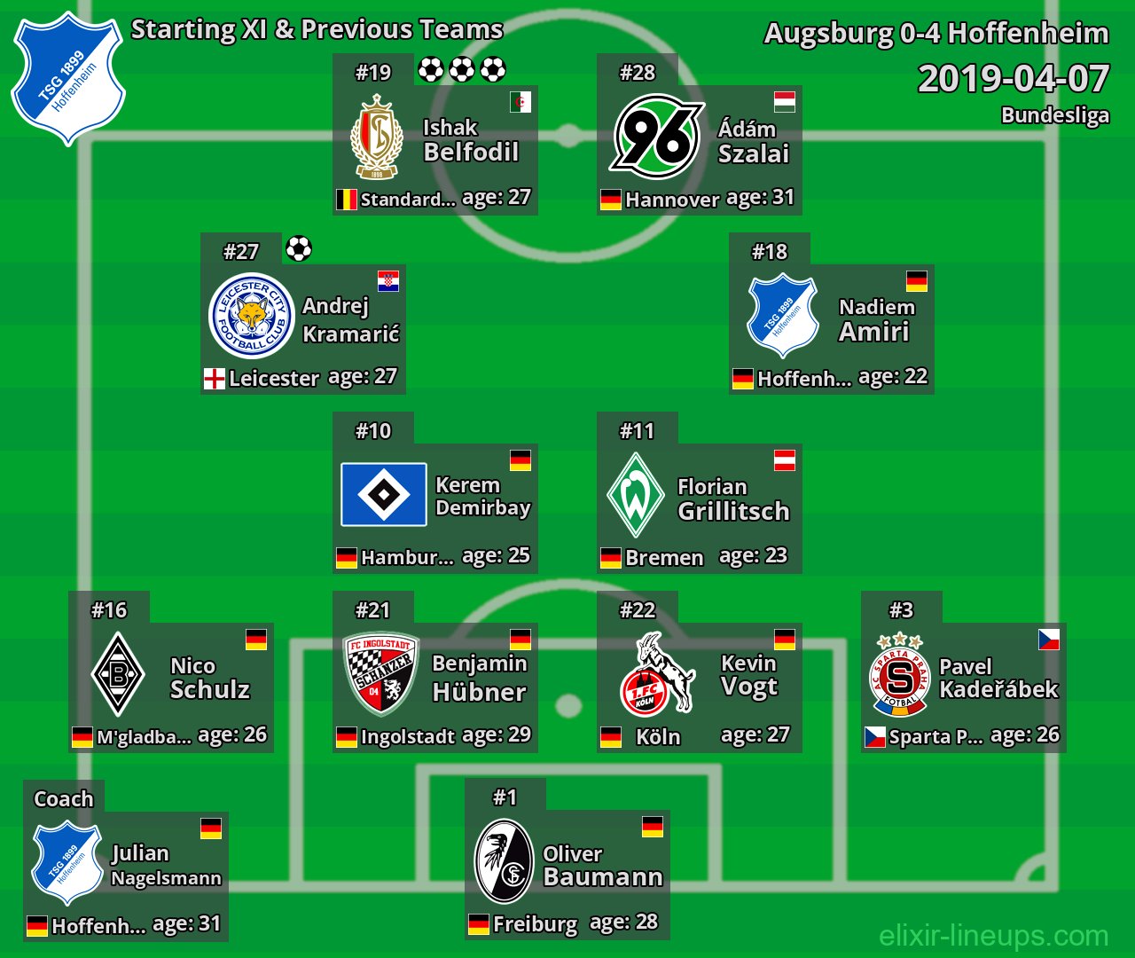 Hoffenheim Starting XI & Previous Teams 2019-04-07