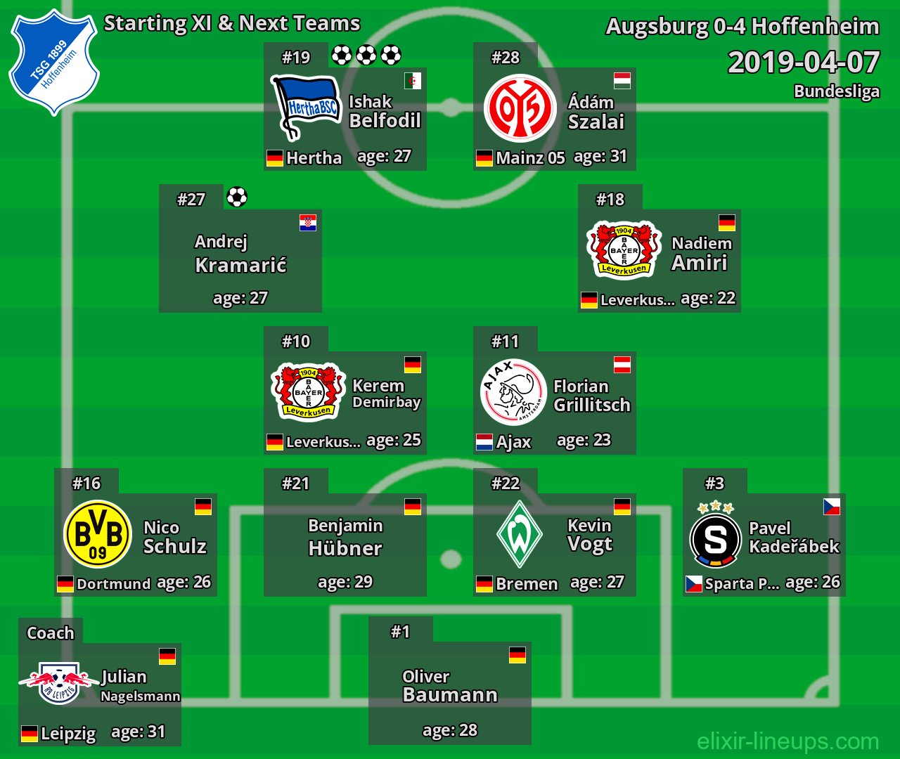 Hoffenheim Starting XI & Next Teams 2019-04-07