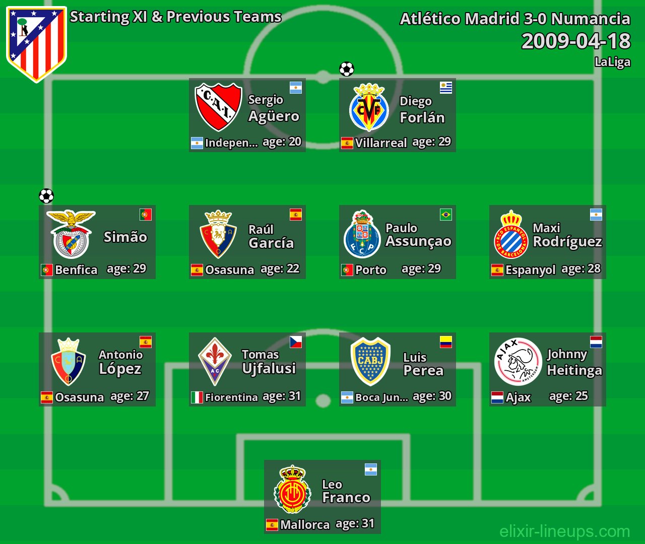Atlético Madrid Starting XI & Previous Teams 2009-04-18