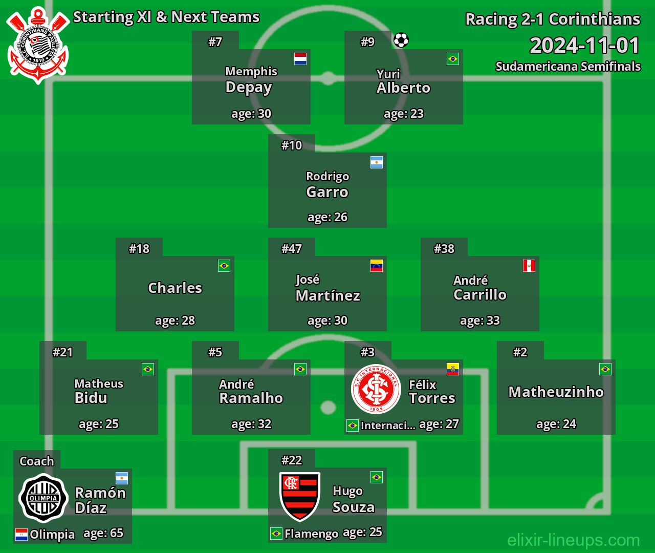 Corinthians Starting XI & Next Teams 2024-11-01