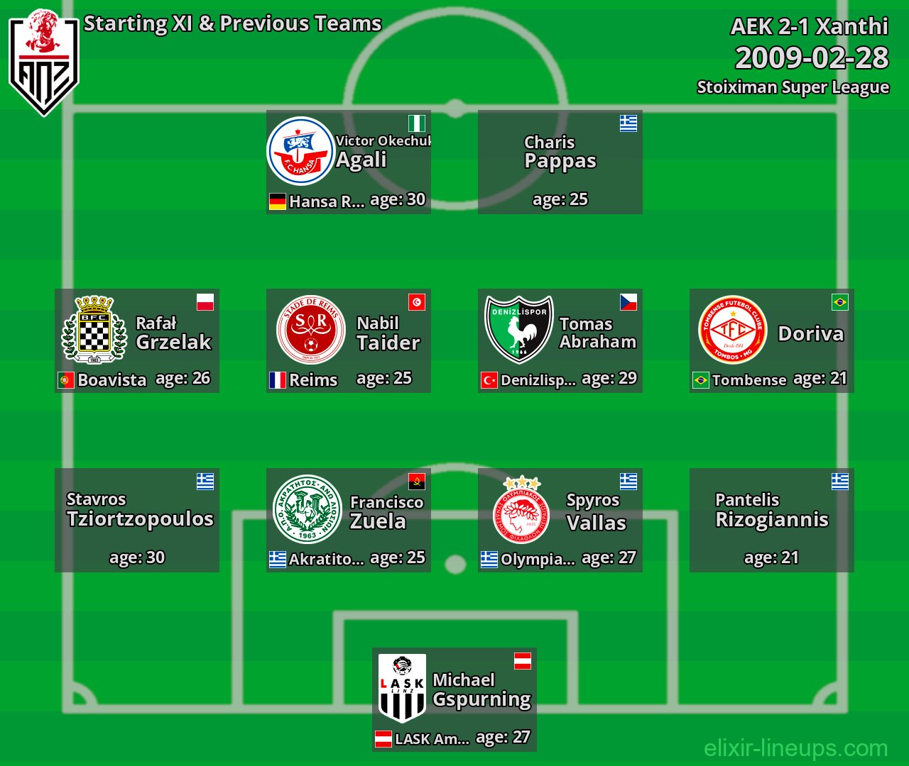 Xanthi Starting XI & Previous Teams 2009-02-28