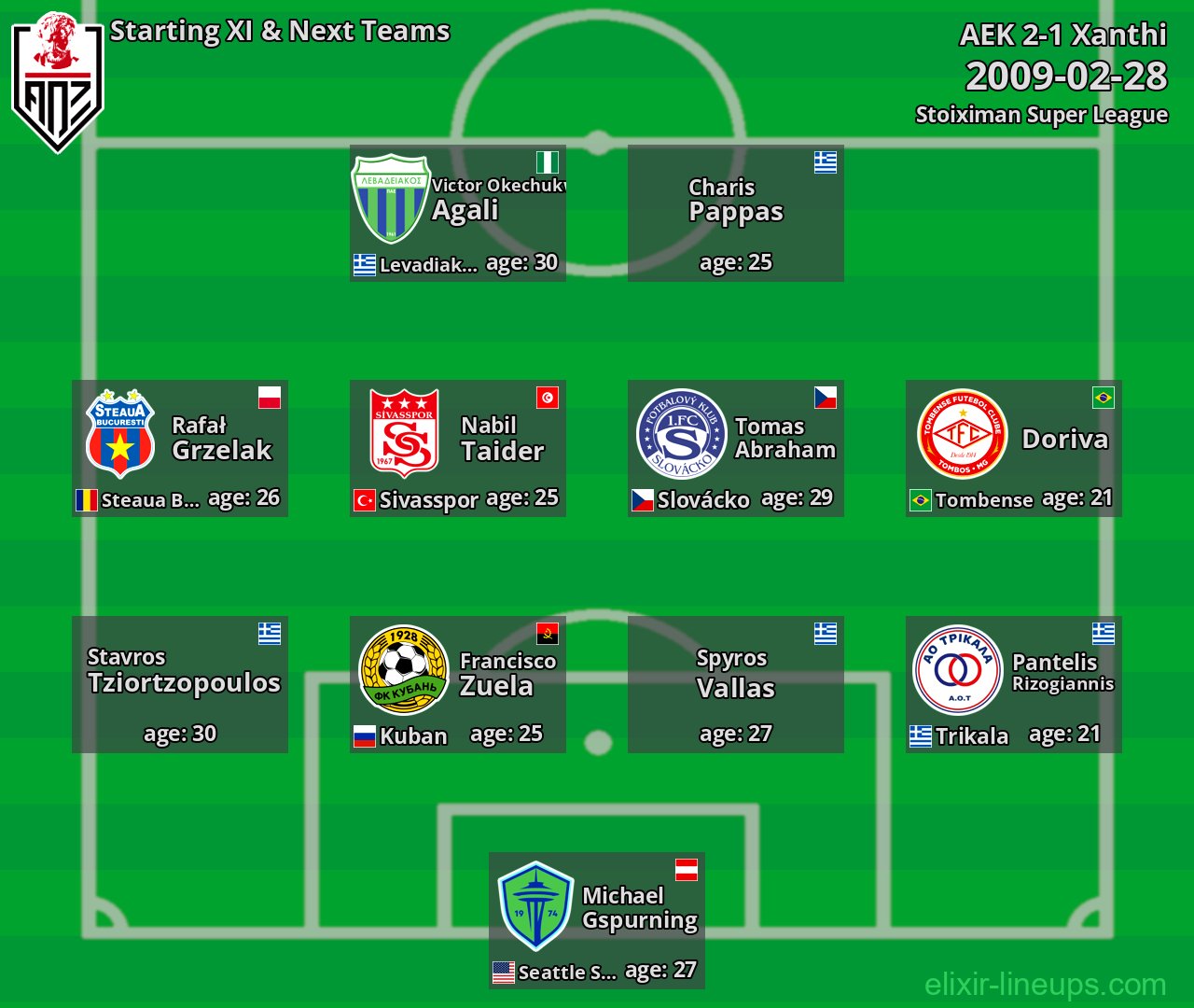 Xanthi Starting XI & Next Teams 2009-02-28