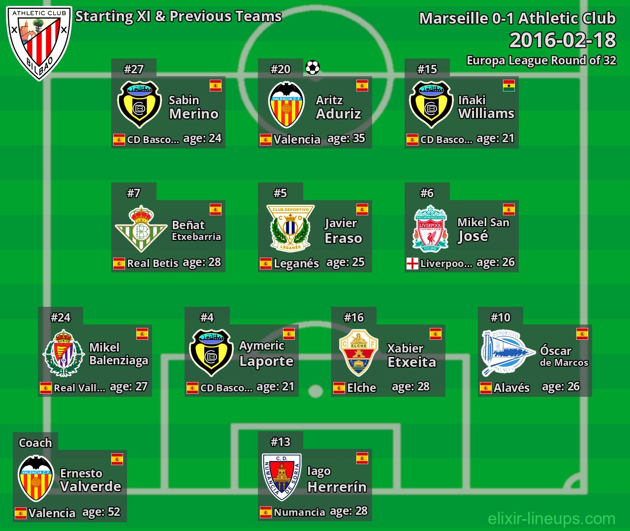 Athletic Club Starting XI & Previous Teams 2016-02-18
