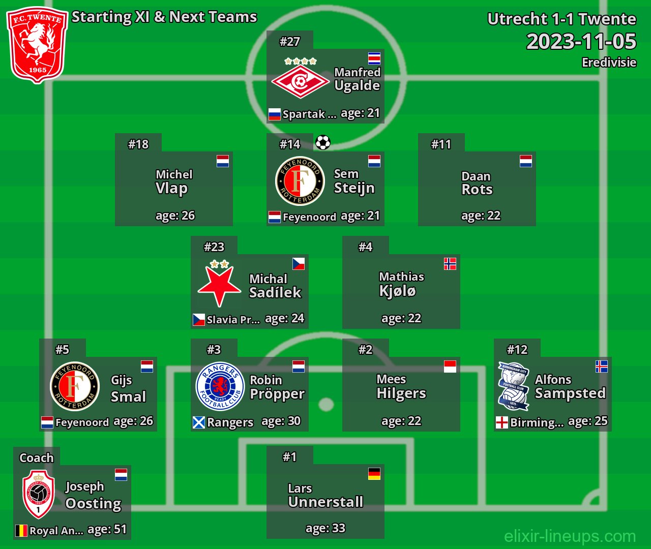 Twente Starting XI & Next Teams 2023-11-05