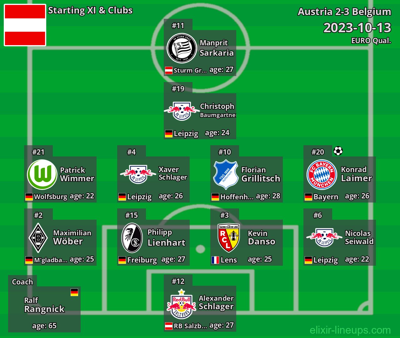 Austria Starting XI 2023-10-13