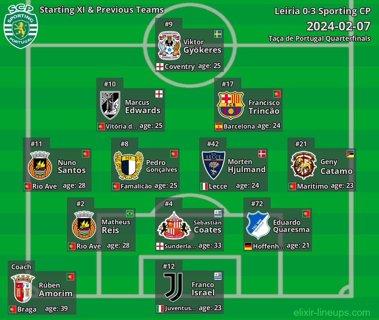 Sporting CP Starting XI & Previous Teams 2024-02-07