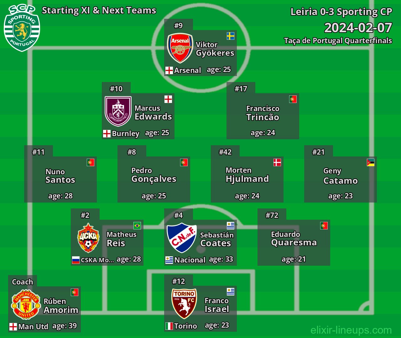 Sporting CP Starting XI & Next Teams 2024-02-07