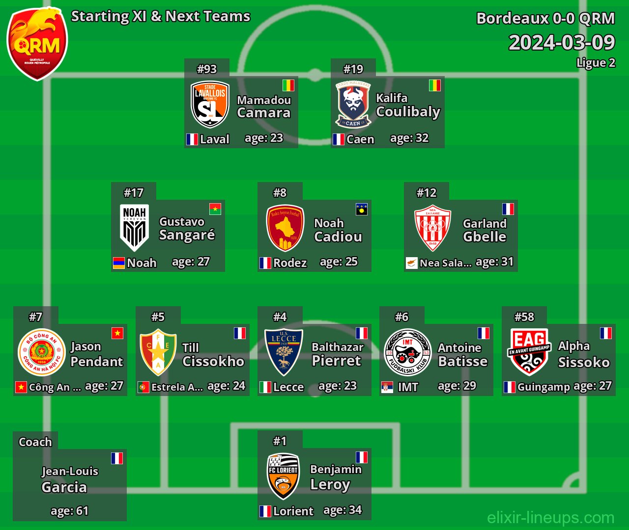 QRM Starting XI & Next Teams 2024-03-09
