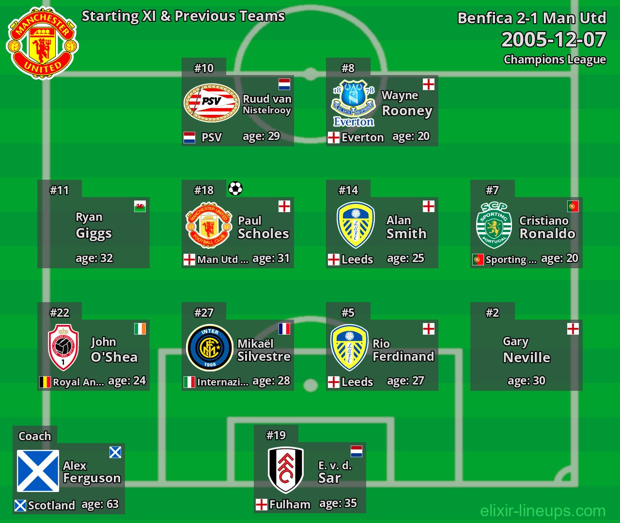 Man Utd Starting XI & Previous Teams 2005-12-07
