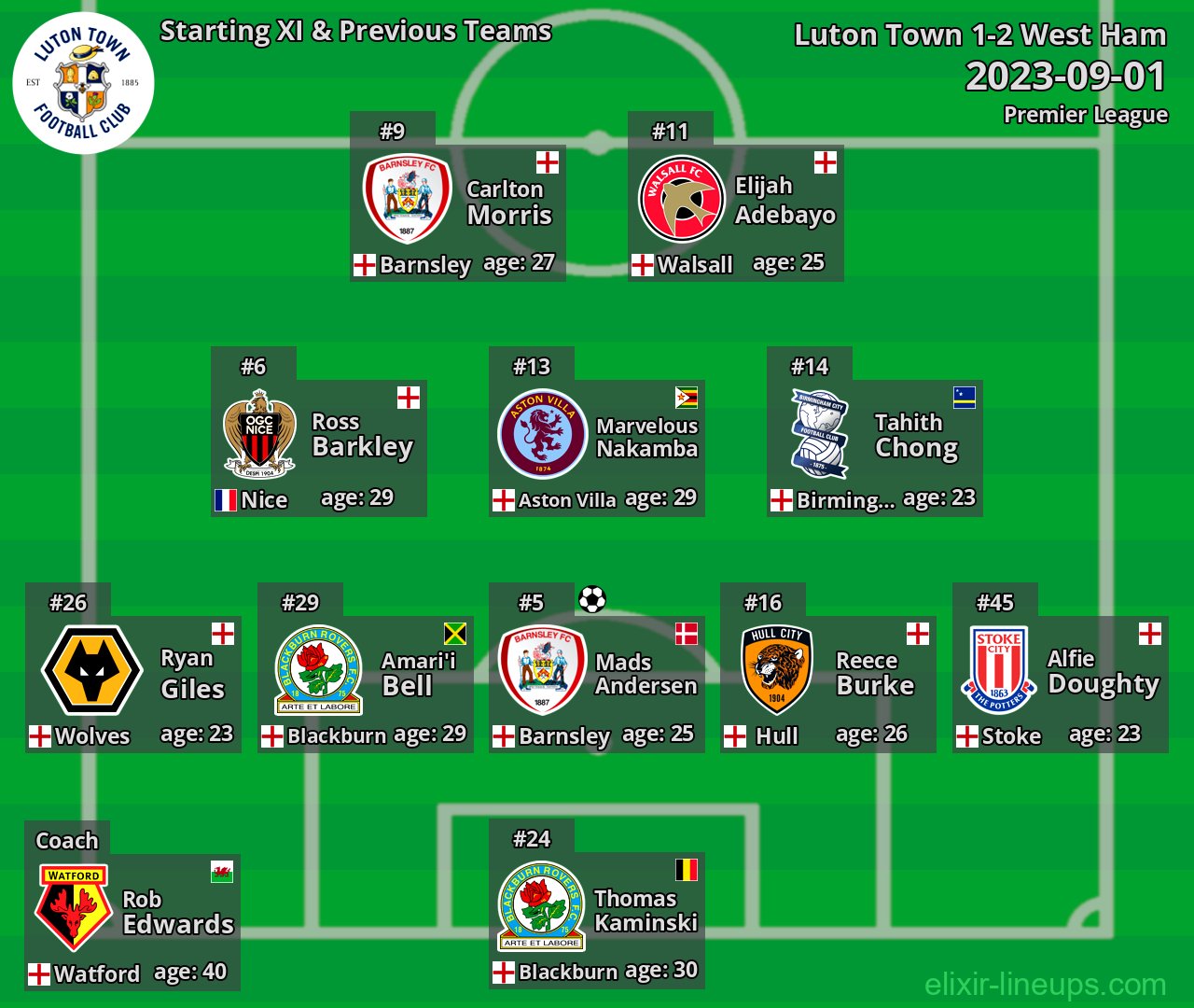 Luton Town Starting XI & Previous Teams 2023-09-01