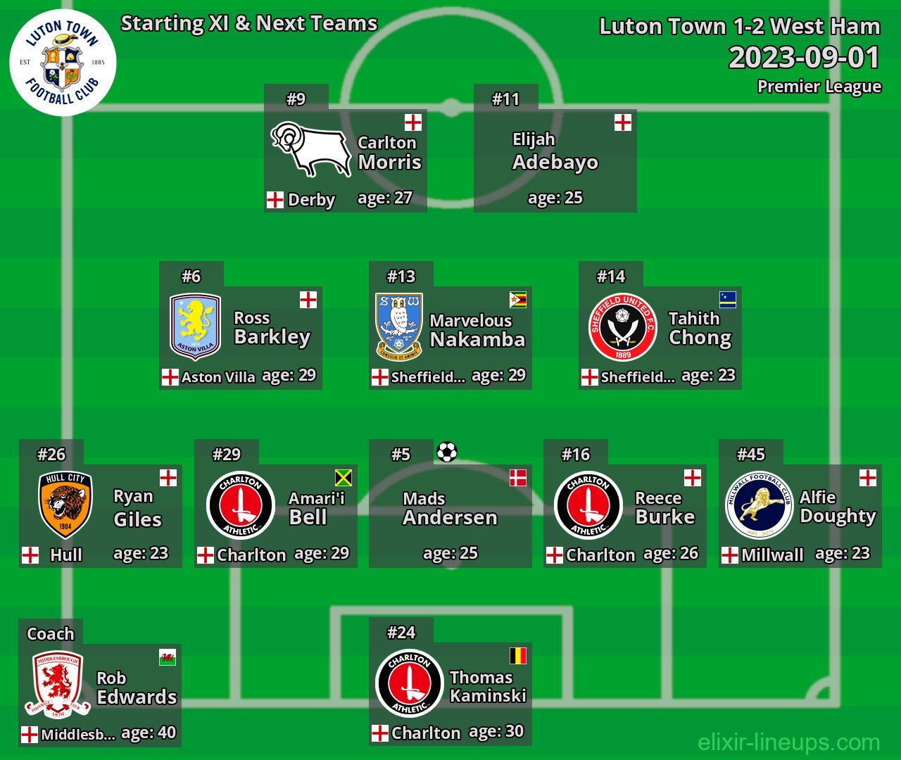 Luton Town Starting XI & Next Teams 2023-09-01