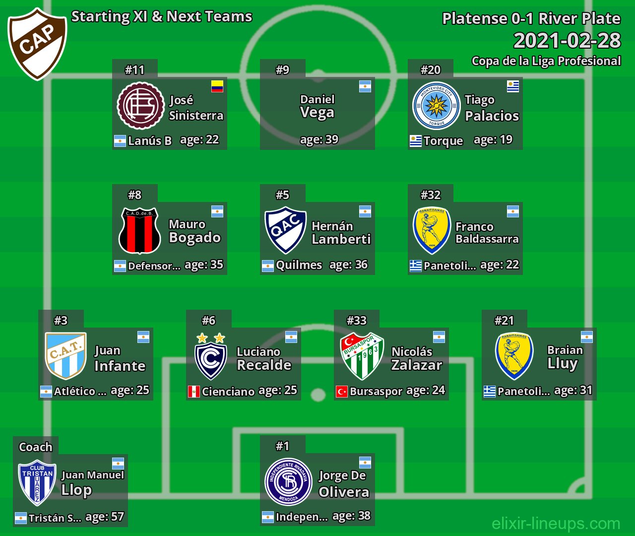Platense Starting XI & Next Teams 2021-02-28
