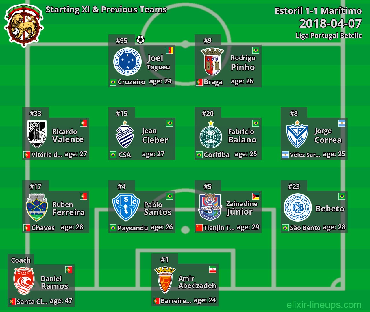 Marítimo Starting XI & Previous Teams 2018-04-07