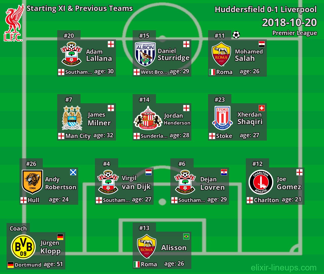 Liverpool Starting XI & Previous Teams 2018-10-20