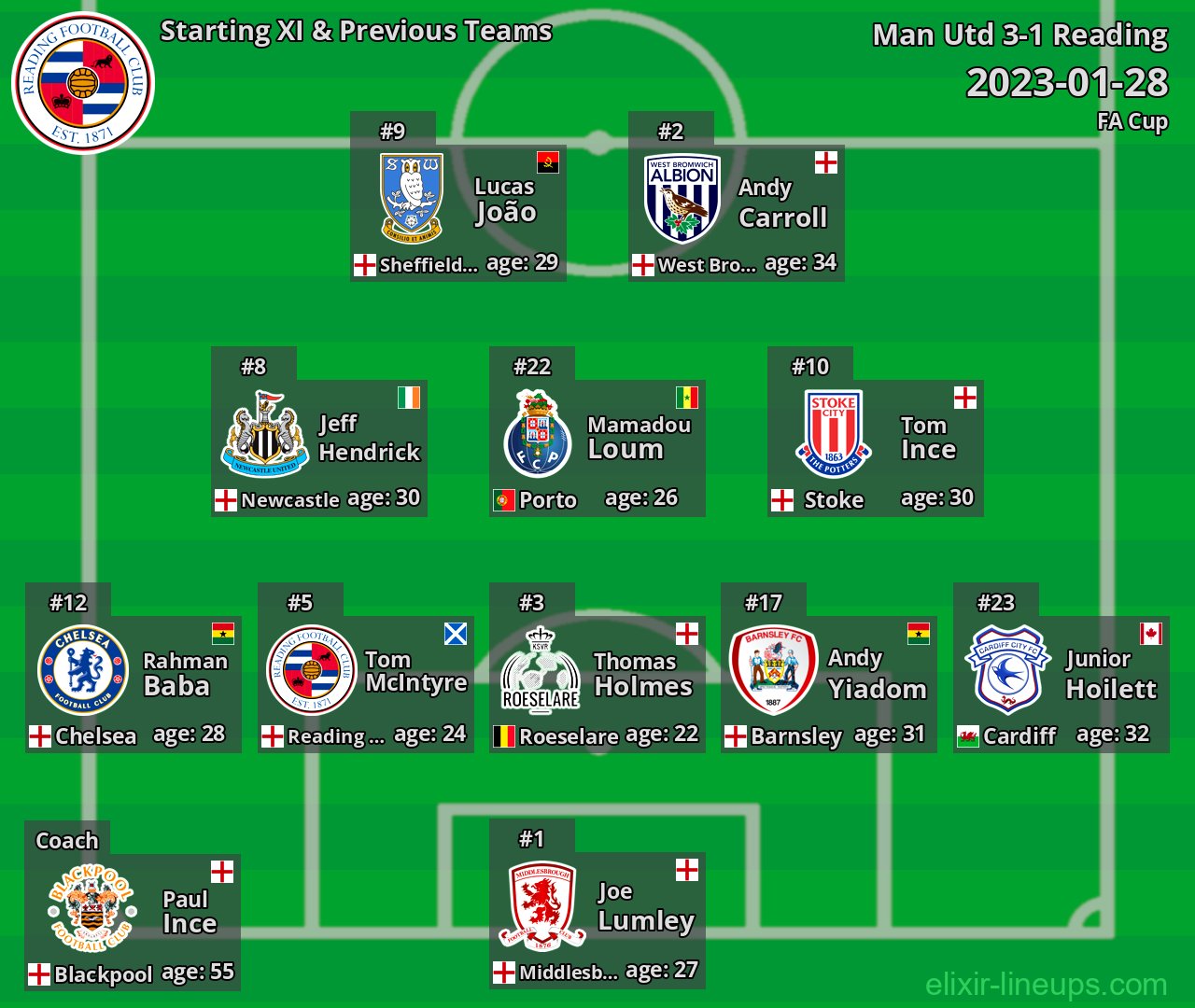 Reading Starting XI & Previous Teams 2023-01-28