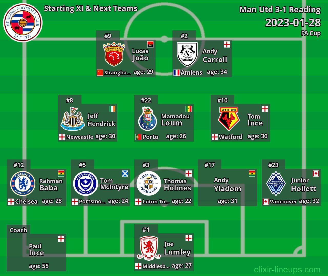 Reading Starting XI & Next Teams 2023-01-28