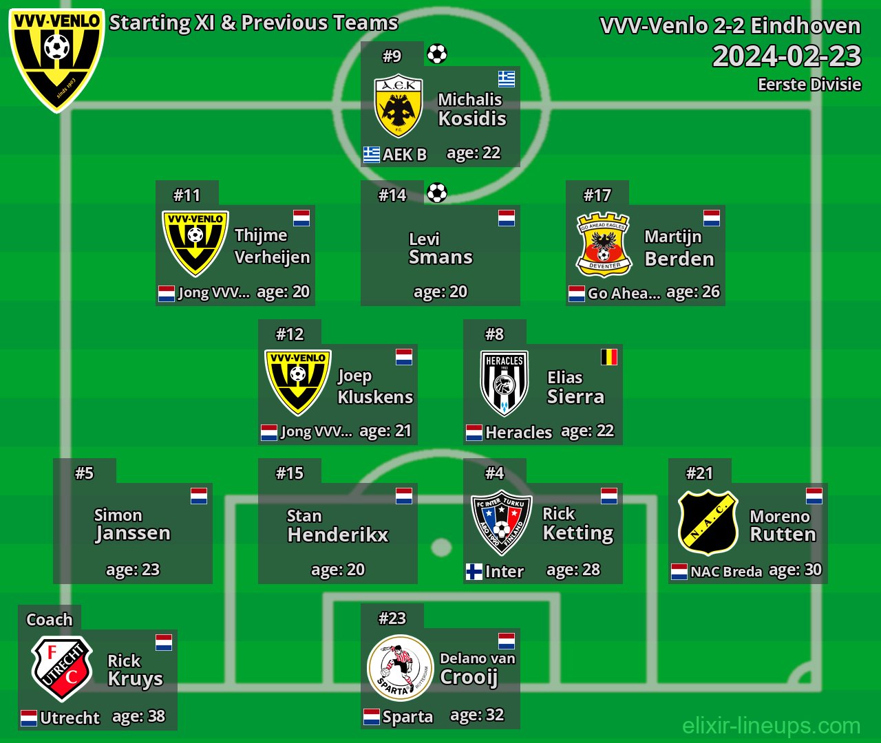 VVV-Venlo Starting XI & Previous Teams 2024-02-23