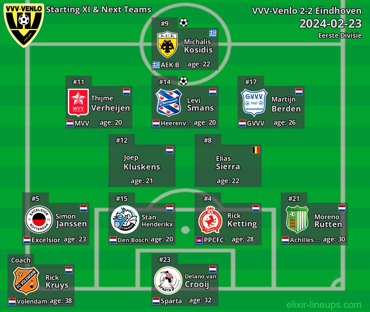 VVV-Venlo Starting XI & Next Teams 2024-02-23
