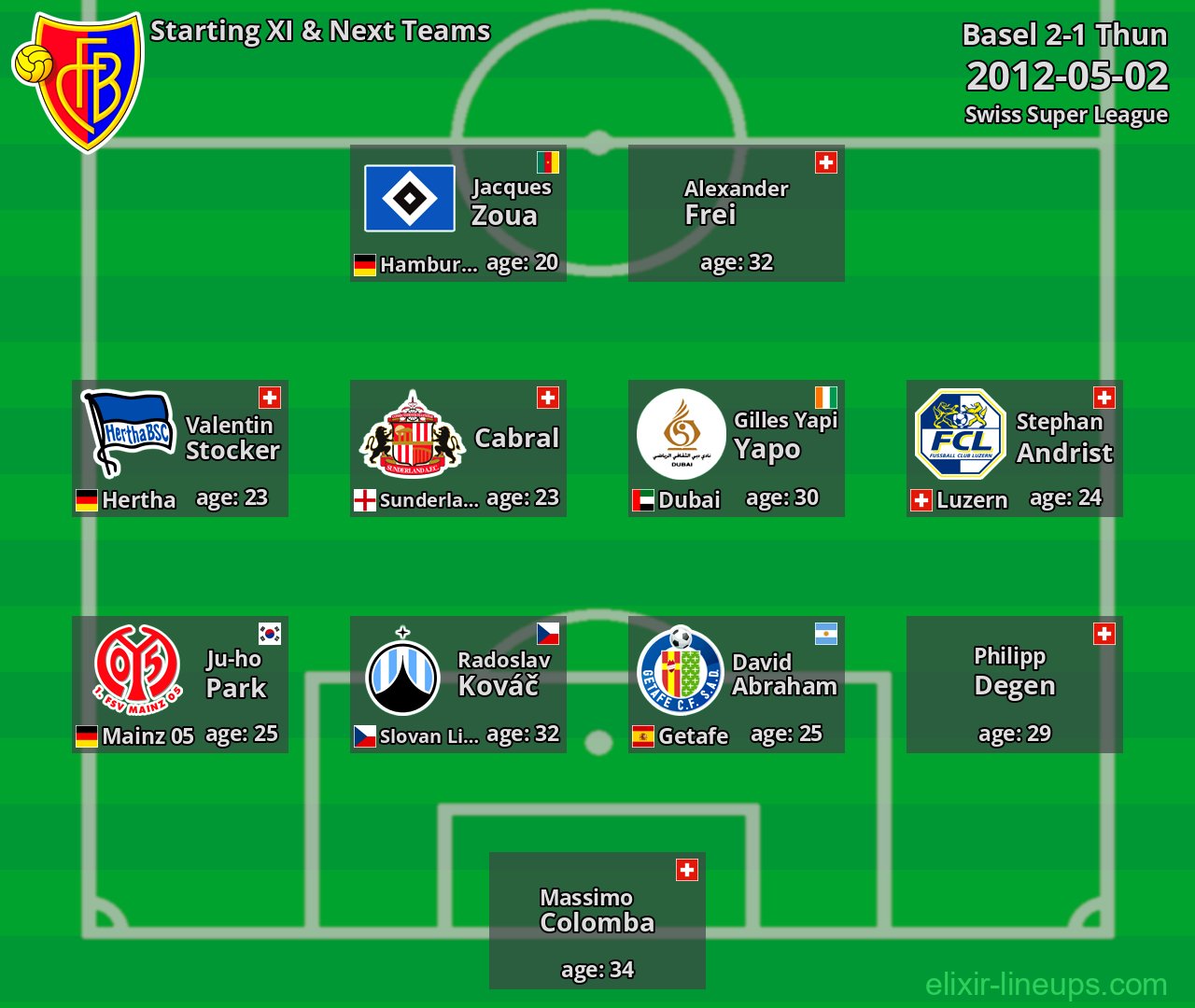 Basel Starting XI & Next Teams 2012-05-02