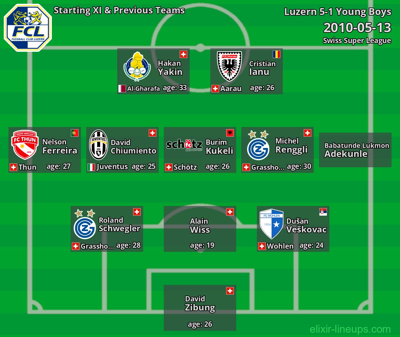 Luzern Starting XI & Previous Teams 2010-05-13
