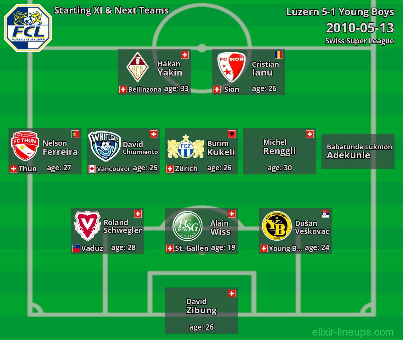 Luzern Starting XI & Next Teams 2010-05-13