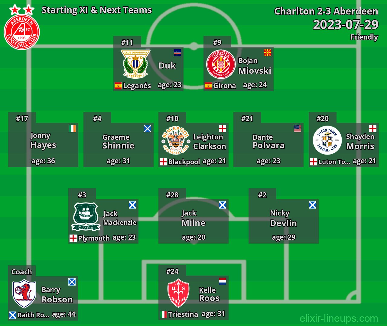 Aberdeen Starting XI & Next Teams 2023-07-29