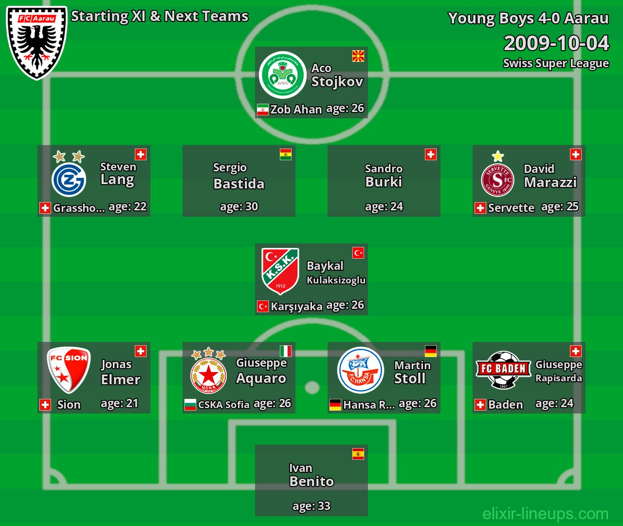 Aarau Starting XI & Next Teams 2009-10-04