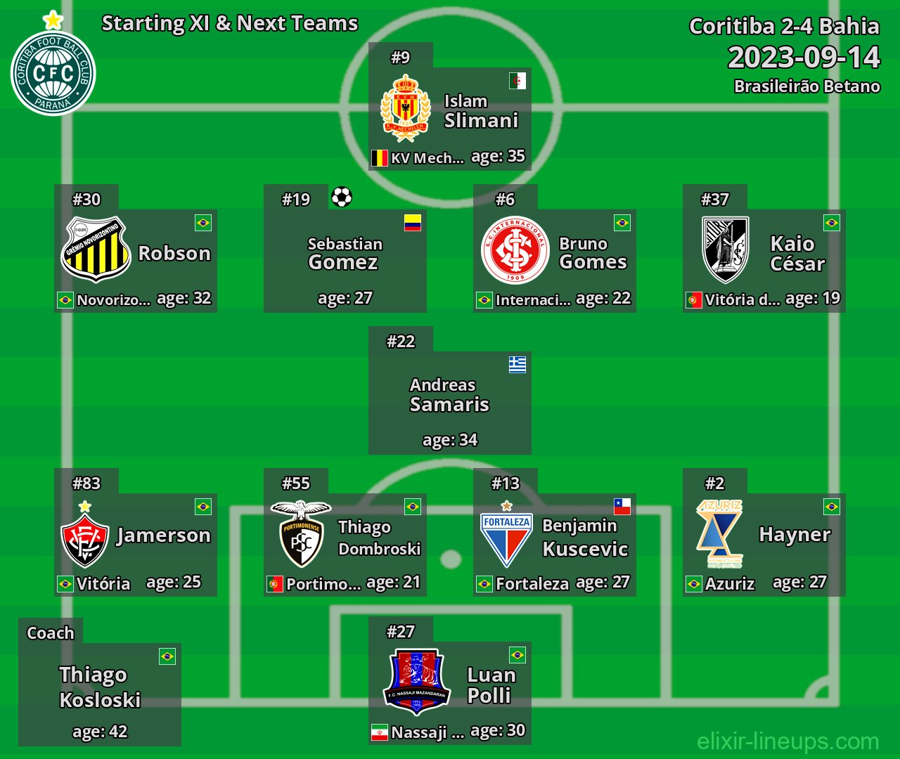 Coritiba Starting XI & Next Teams 2023-09-14