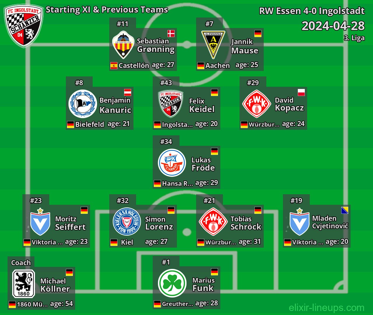 Ingolstadt Starting XI & Previous Teams 2024-04-28