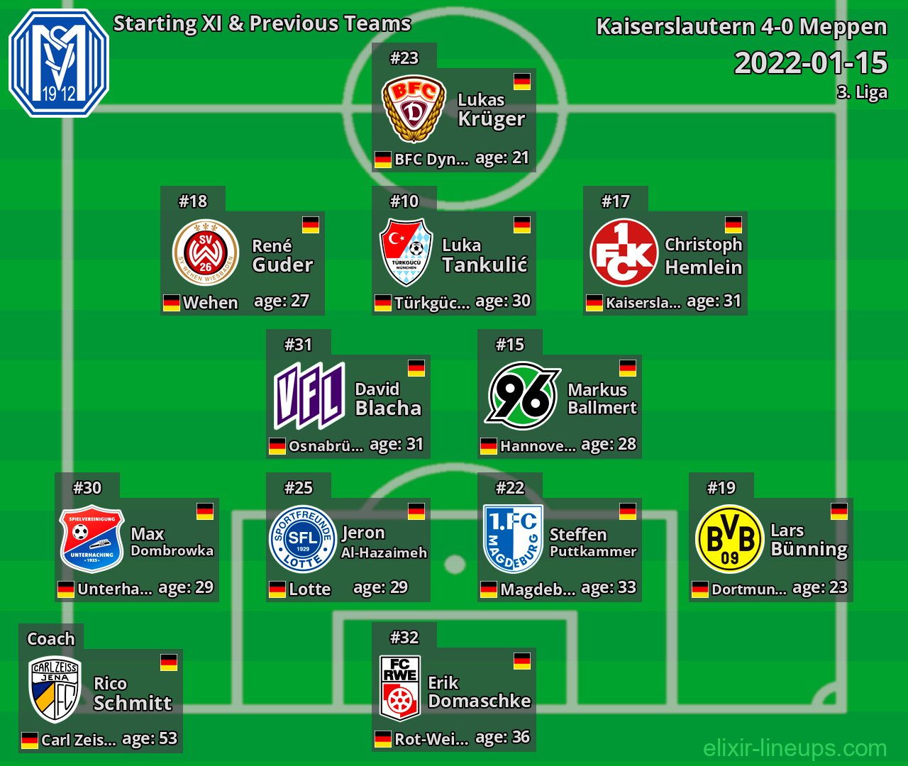 Meppen Starting XI & Previous Teams 2022-01-15