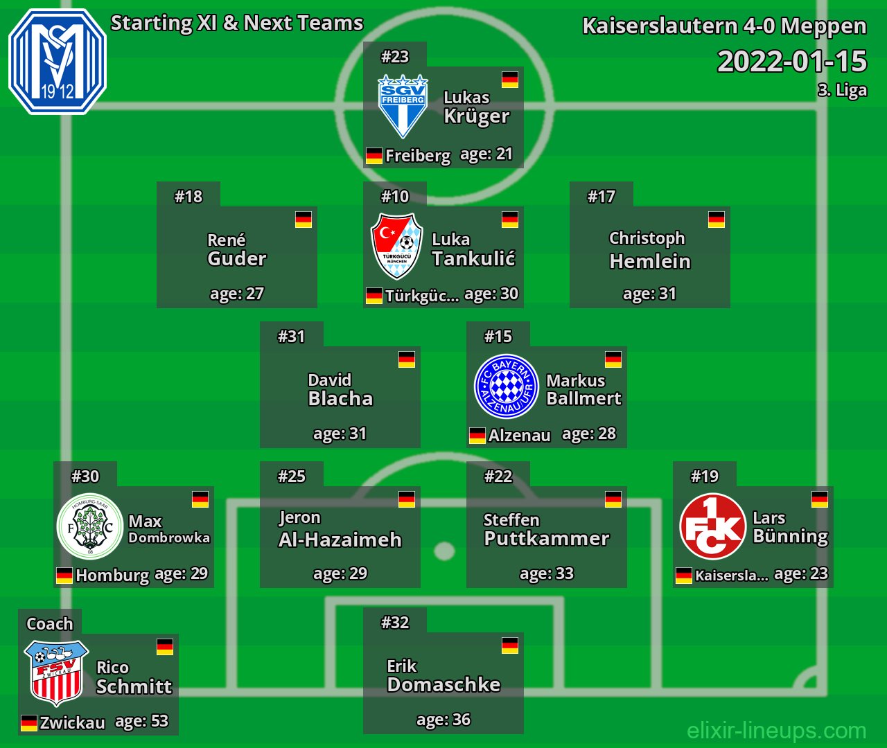 Meppen Starting XI & Next Teams 2022-01-15