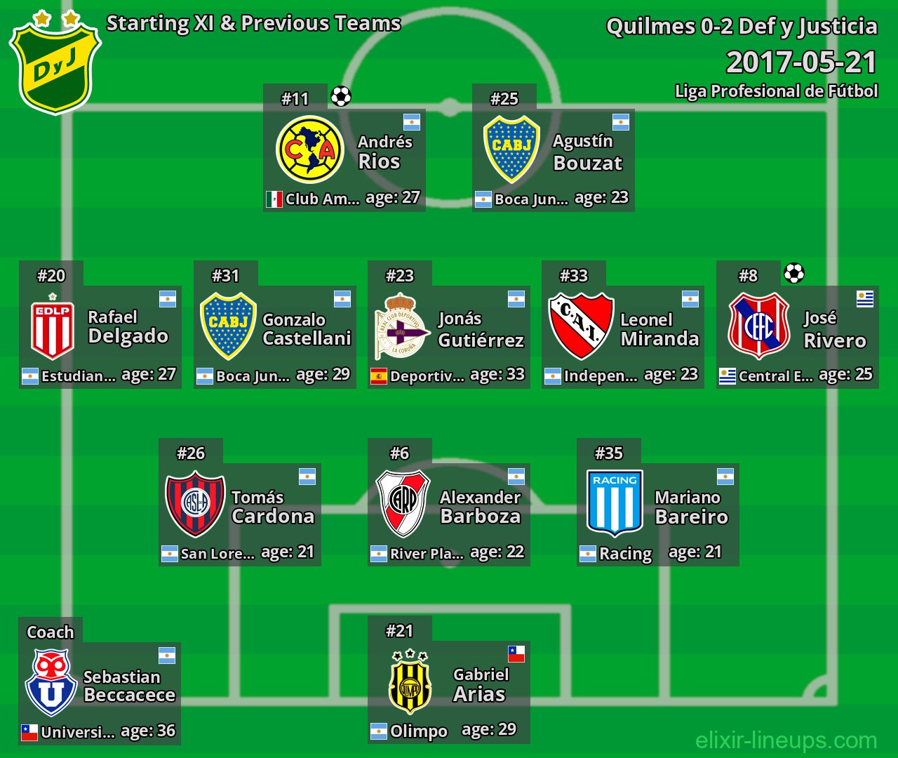 Def y Justicia Starting XI & Previous Teams 2017-05-21