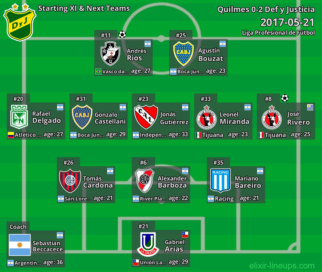 Def y Justicia Starting XI & Next Teams 2017-05-21
