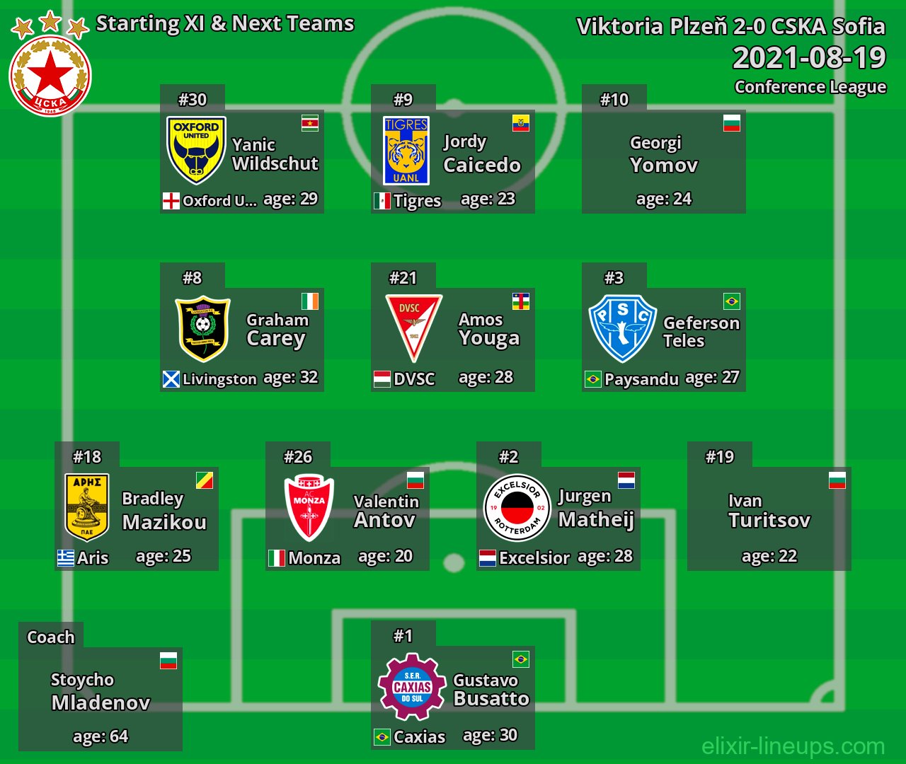 CSKA Sofia Starting XI & Next Teams 2021-08-19