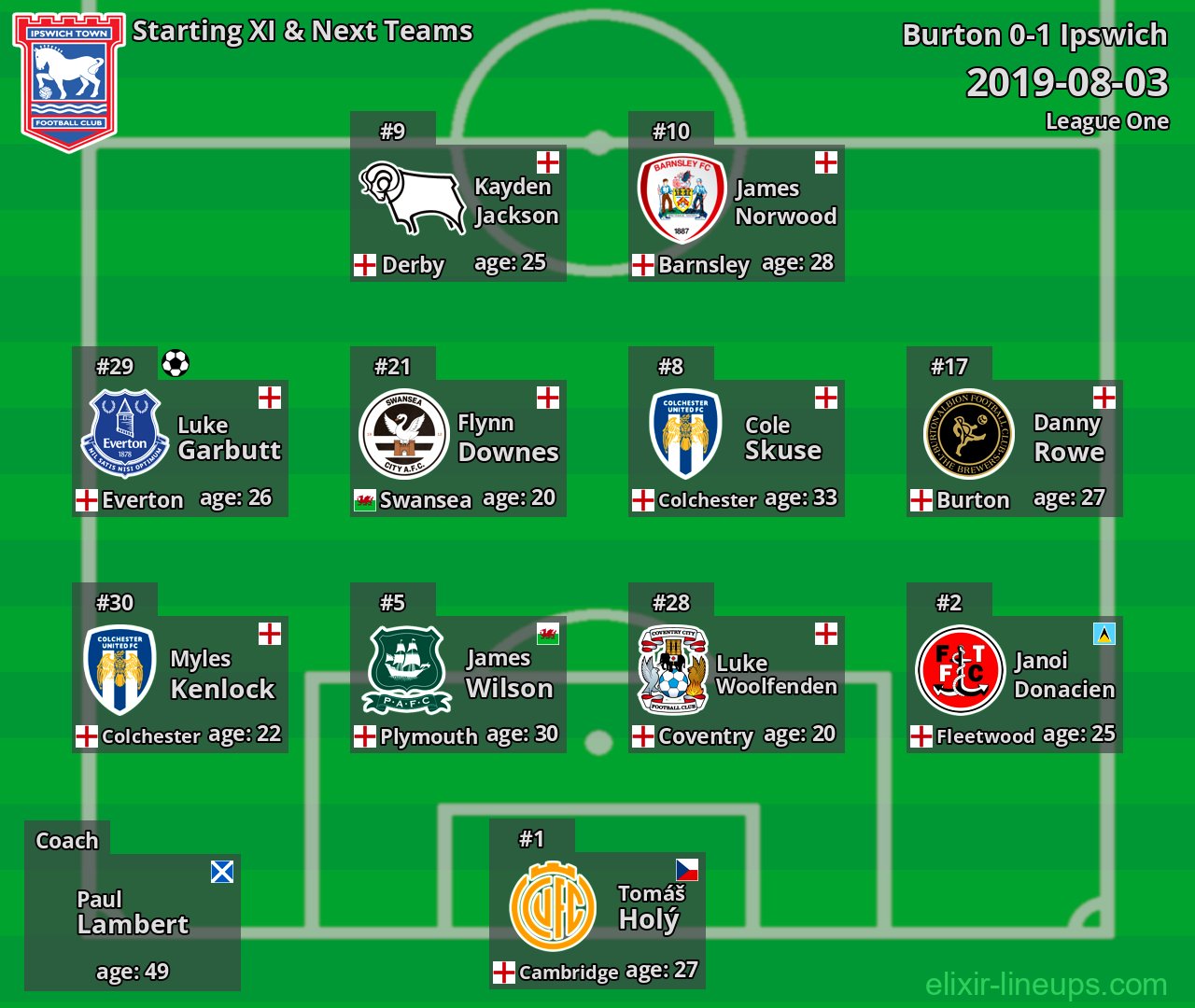 Ipswich Starting XI & Next Teams 2019-08-03