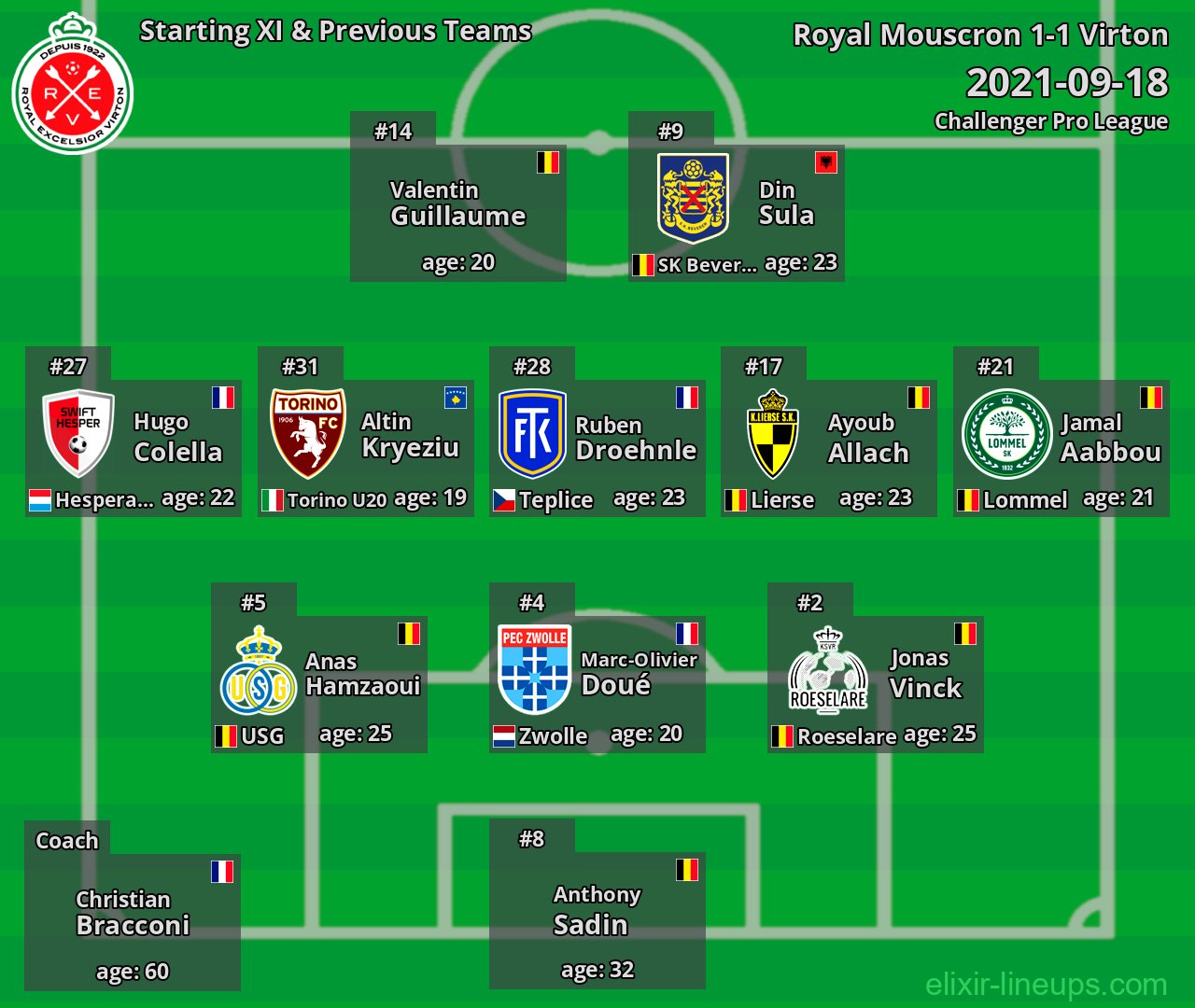 Virton Starting XI & Previous Teams 2021-09-18