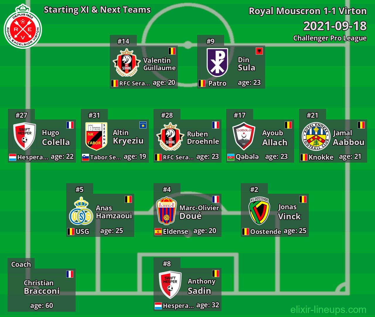 Virton Starting XI & Next Teams 2021-09-18