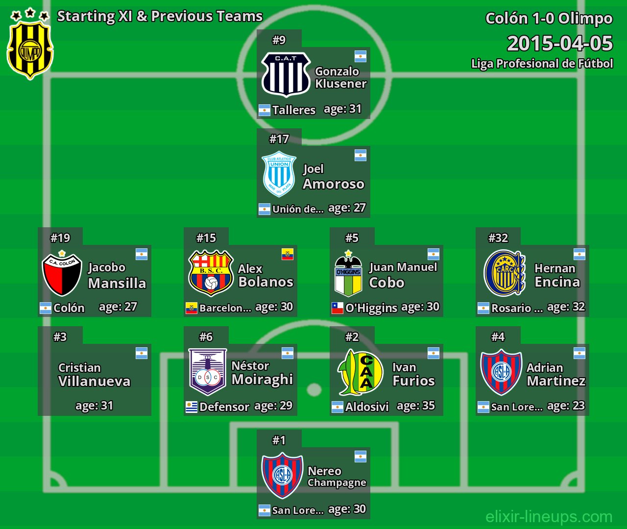 Olimpo Starting XI & Previous Teams 2015-04-05