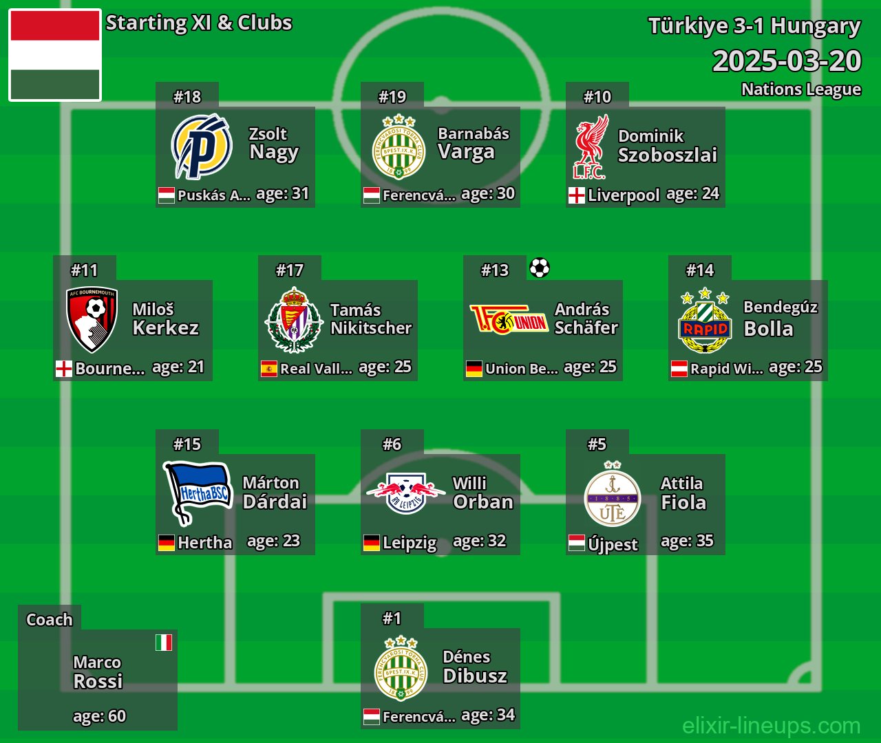 Hungary Starting XI 2025-03-20
