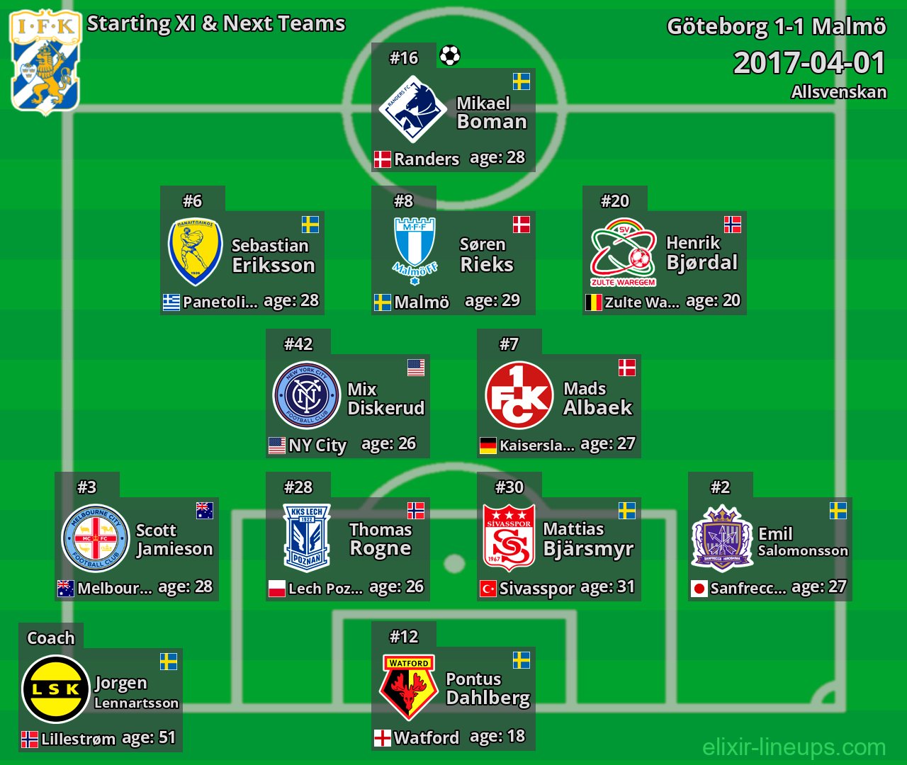 Göteborg Starting XI & Next Teams 2017-04-01