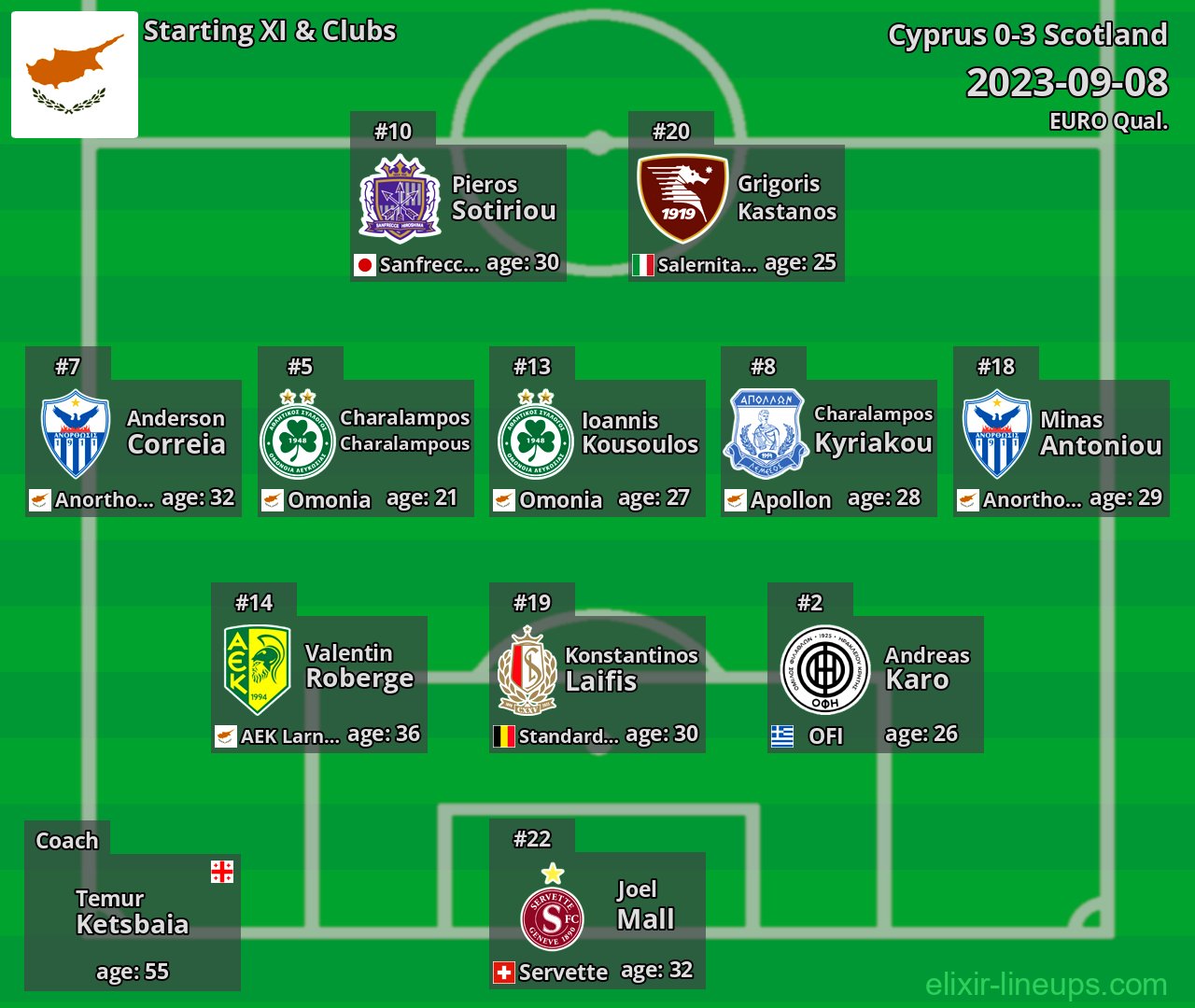 Cyprus Starting XI 2023-09-08