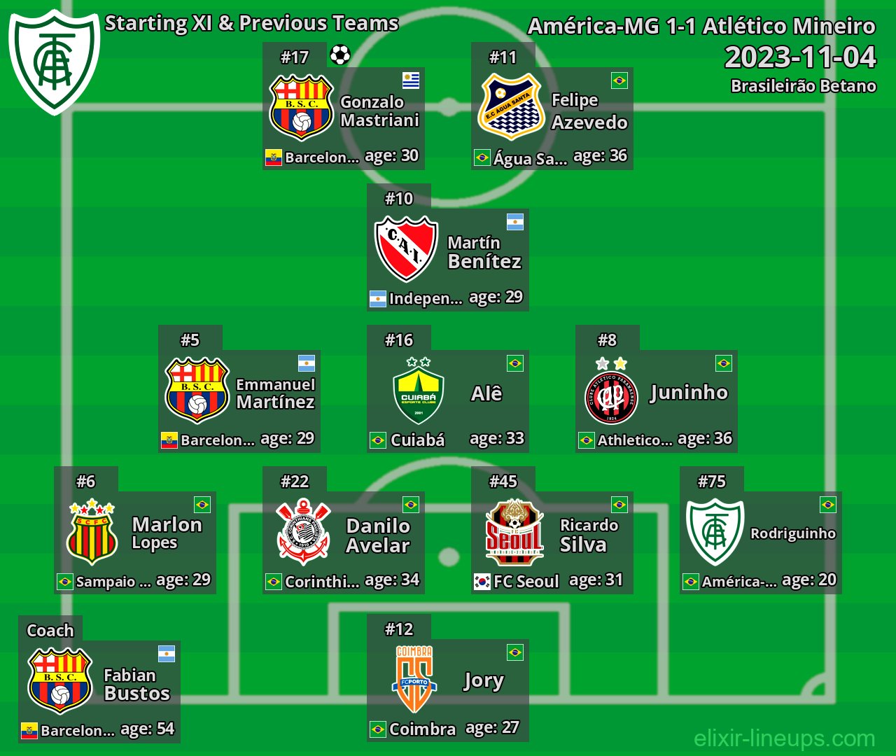 América-MG Starting XI & Previous Teams 2023-11-04