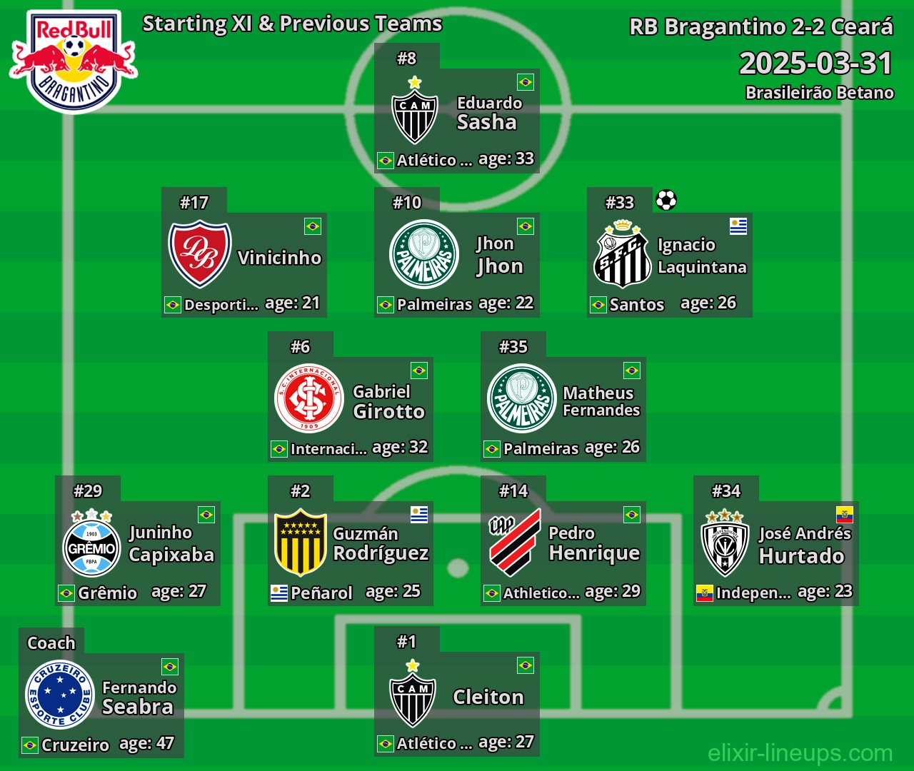 RB Bragantino Starting XI & Previous Teams 2025-03-31