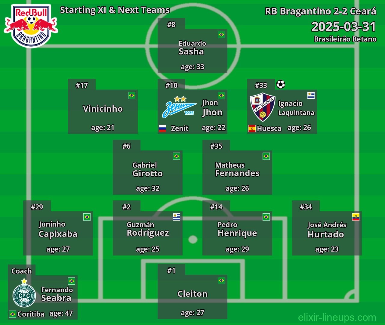 RB Bragantino Starting XI & Next Teams 2025-03-31