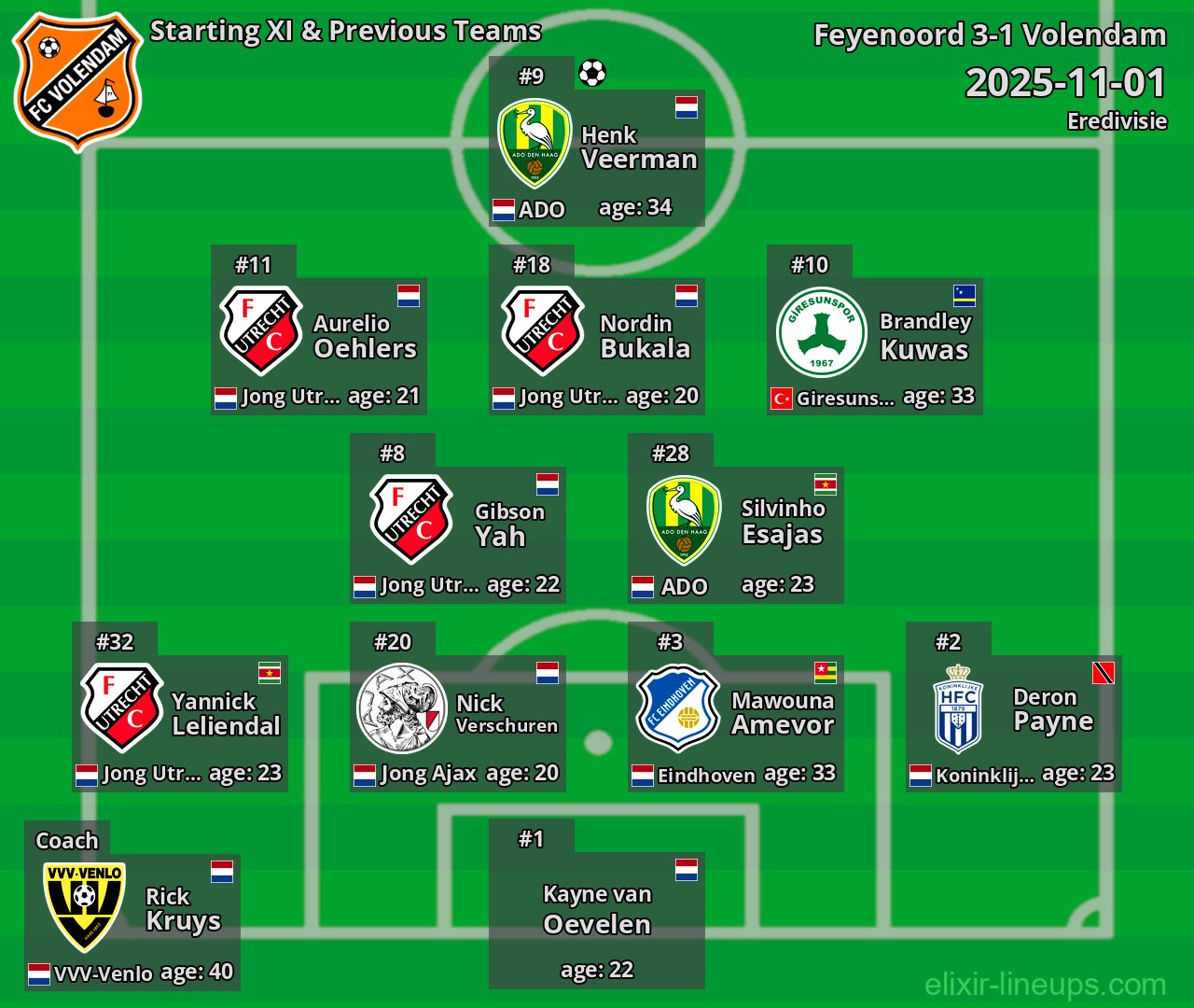 Volendam Starting XI & Previous Teams 2025-11-01