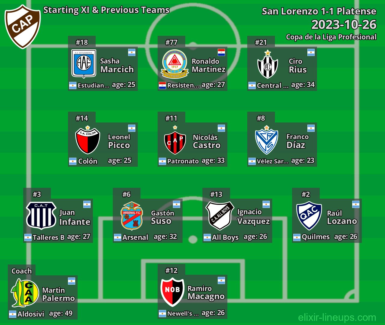 Platense Starting XI & Previous Teams 2023-10-26